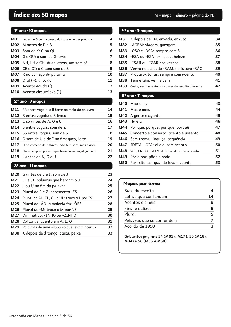 Página real do PDF Ortografia em Mapas: índice com os 50 títulos separados por ano e por tema